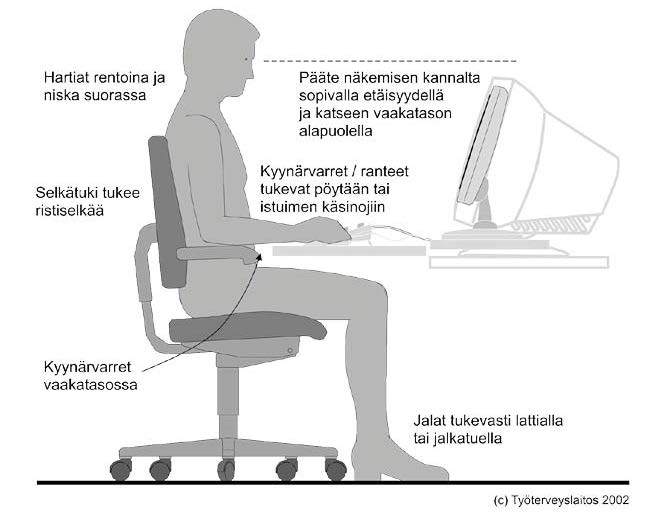 Ergonomia